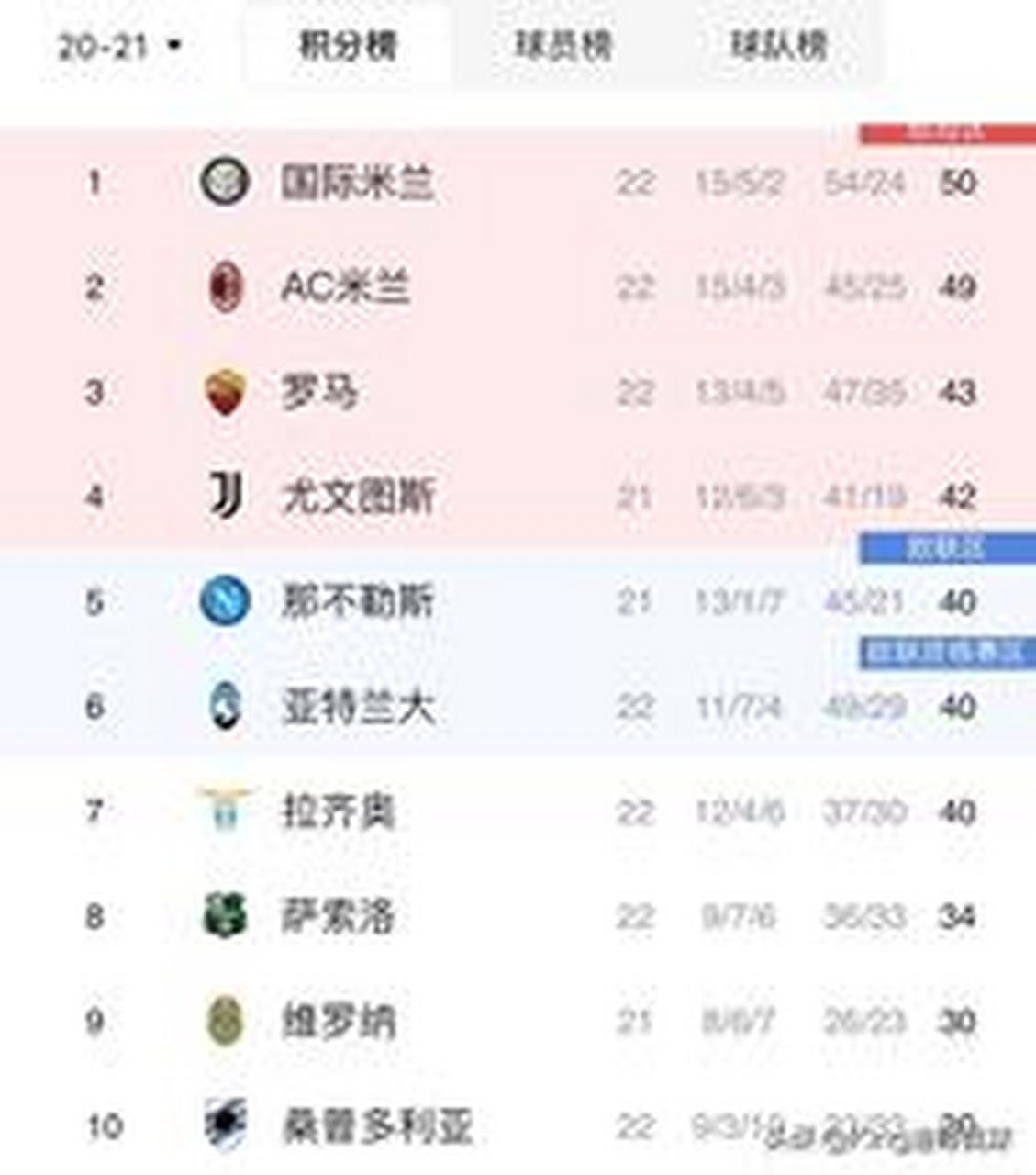包含尤文图斯稳健作风,斩获连胜登顶积分榜的词条 包含尤文图斯稳健作风,斩获连胜登顶积分榜的词条