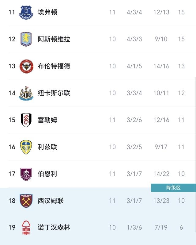 热刺力阻切尔西连胜,争阵积分榜头名的简单介绍 热刺力阻切尔西连胜,争阵积分榜头名的简单介绍