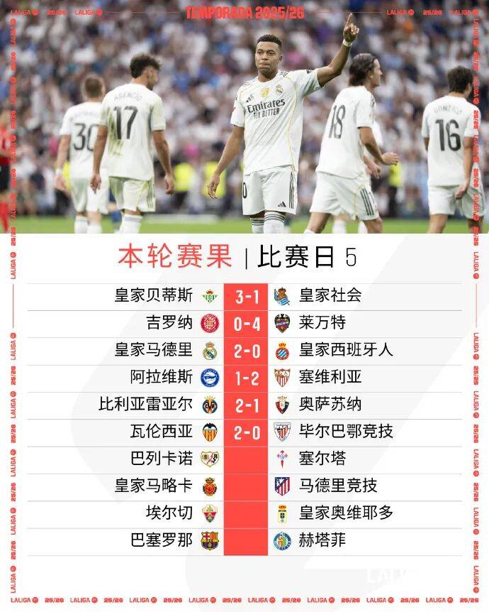 皇家马德里夺得小组头名,淘汰赛冠军气质浓重的简单介绍 皇家马德里夺得小组头名,淘汰赛冠军气质浓重的简单介绍